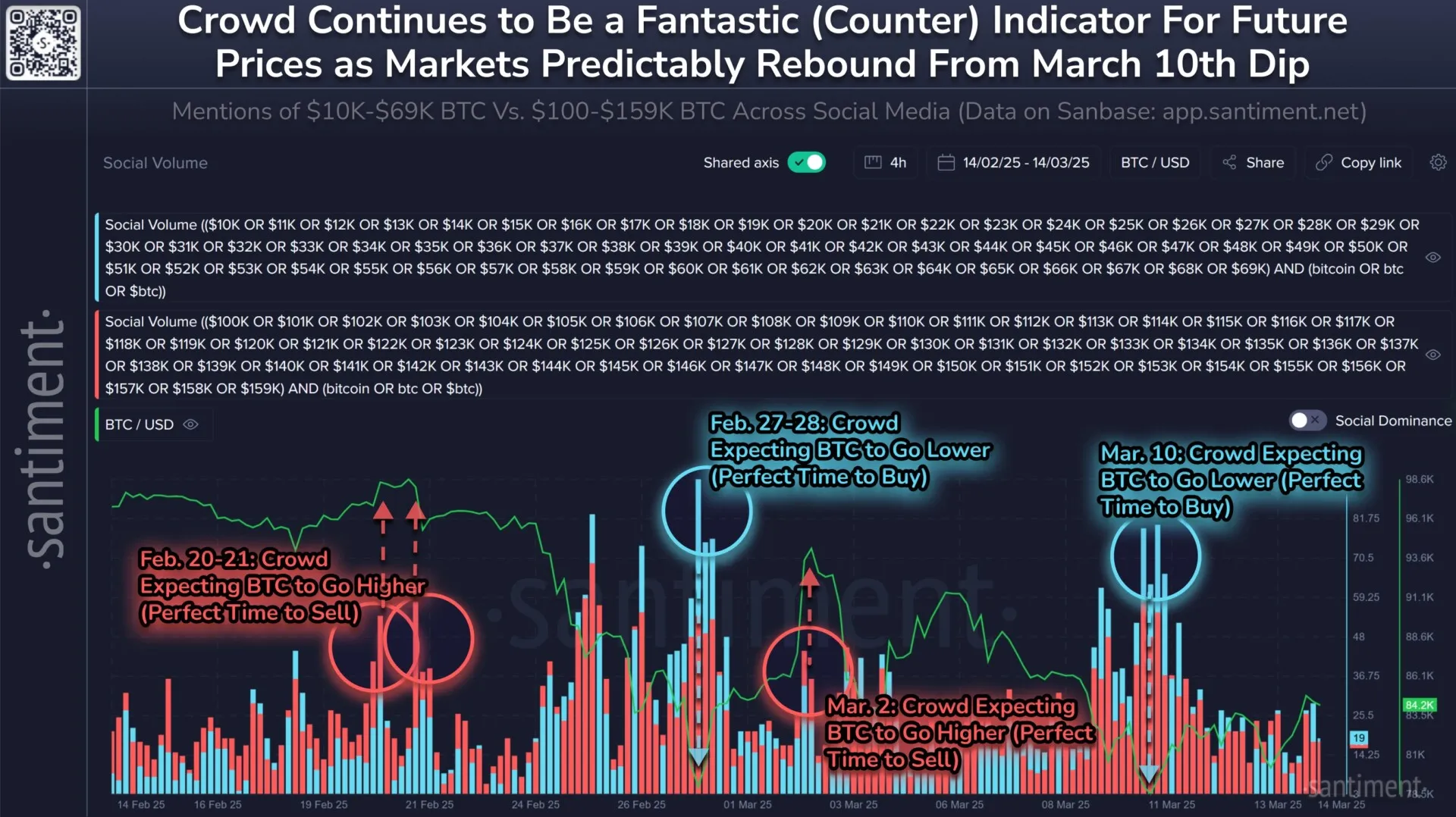 Bitcoin bulls tricked bears again at $78K image 0