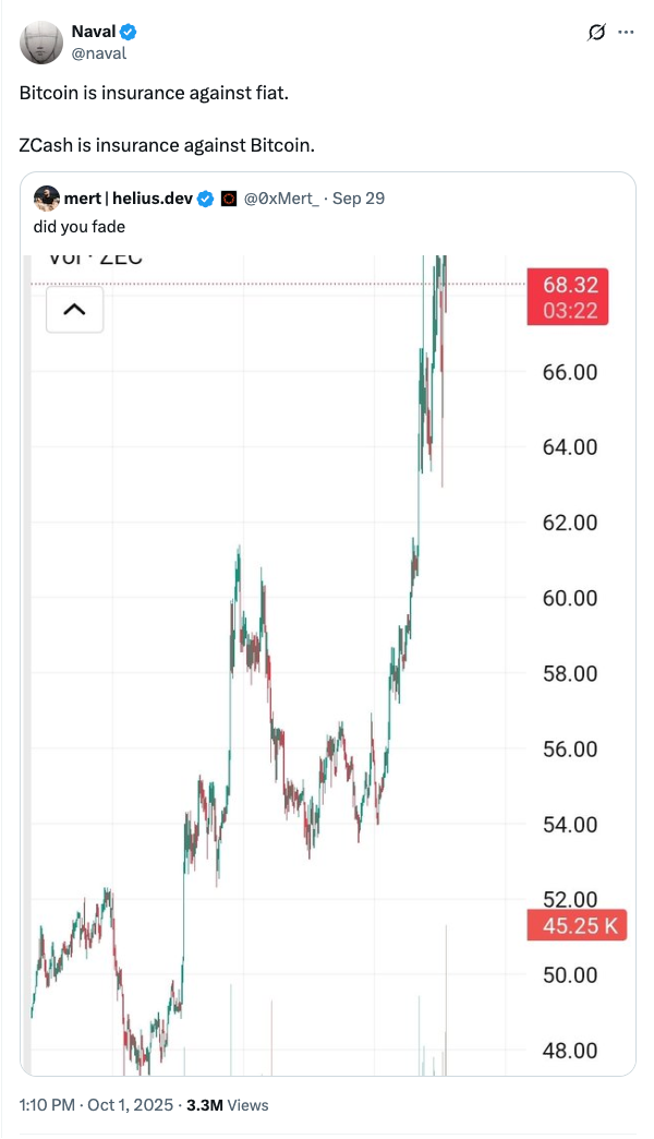 買入 ZEC 為砸盤 BTC？隱私幣暴漲背後的 4 大產業真相 image 0