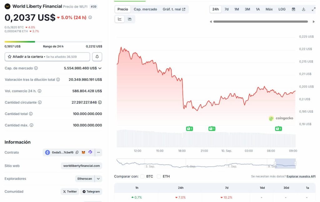 El cofundador de World Liberty Financial, reemplazará a Eric Trump después de que Nasdaq planteara preocupaciones de cumplimiento image 1