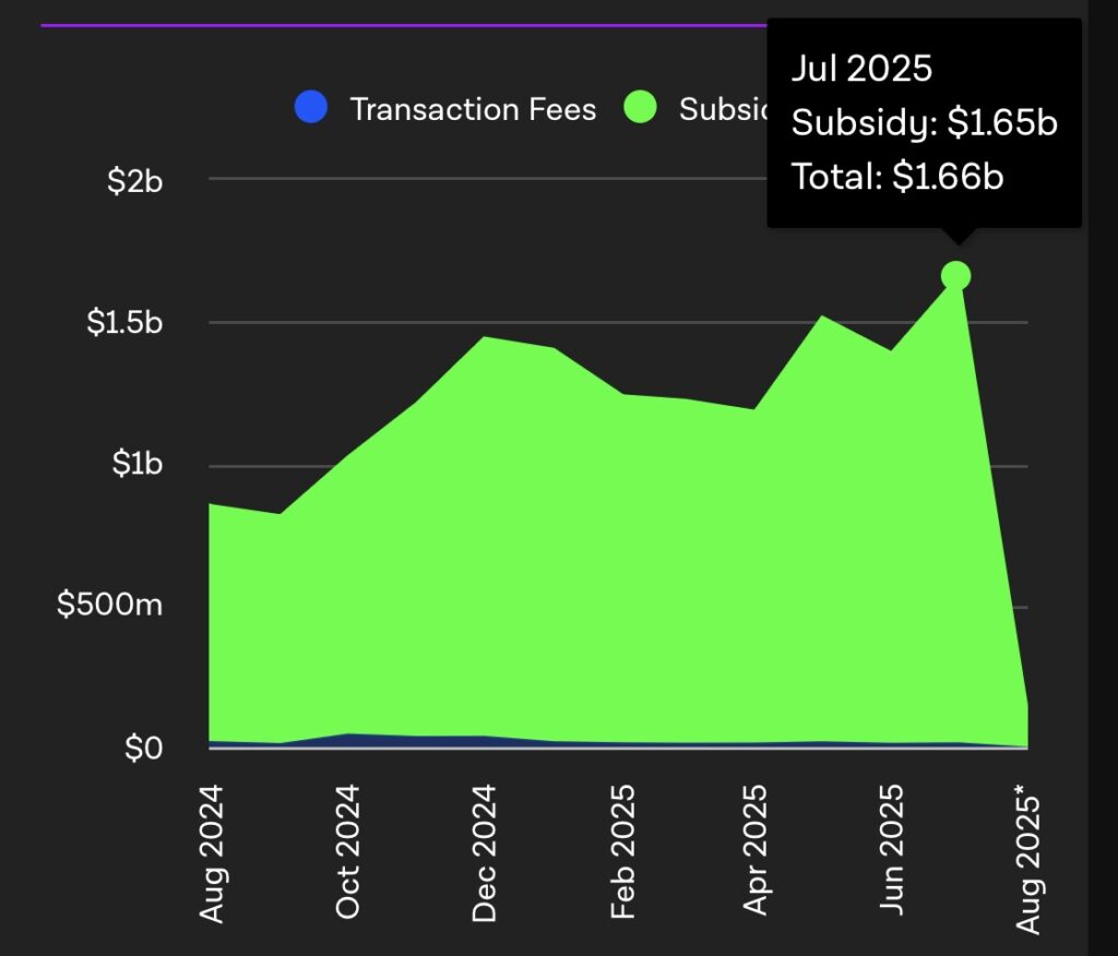 Les mineurs Bitcoin engrangent 1,66 milliard $ en juillet image 3