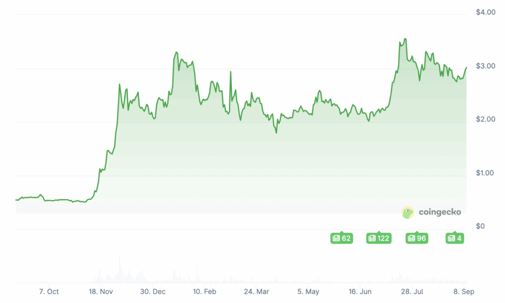Bull run confirmé: les 5 crypto à acheter maintenant image 6