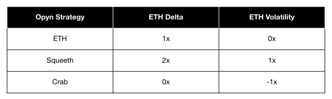 The evolution of perpetual DEX: from niche trading venue to driver of on-chain adoption image 6