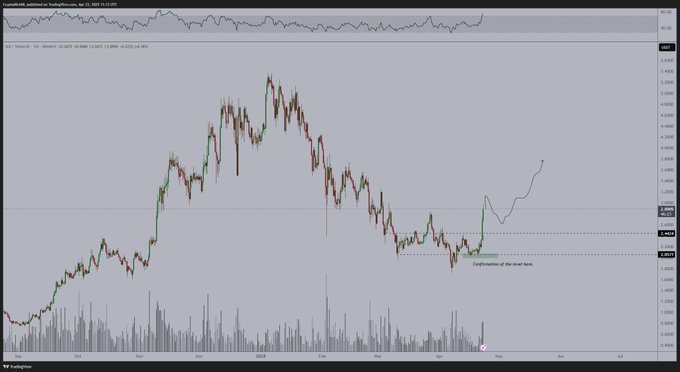 Trader Says Solana Rival Primed To Hit New All-Time High in Coming Months, Outlines Path Forward for Bitcoin image 0