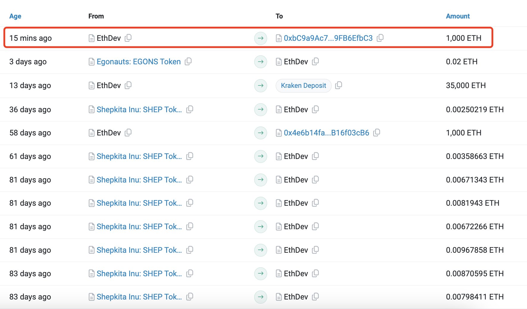 巨鲸动向追踪：Wintermute 过去 10 小时向 Binance 充值 456 枚 BTC，价值 2564 万美元 image 3