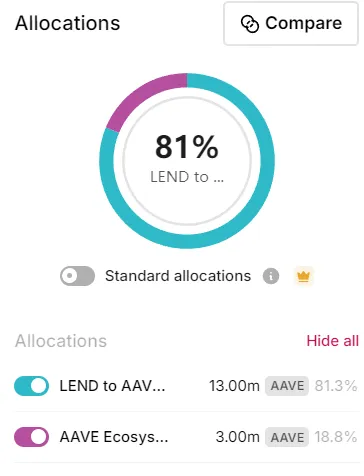 深度分析AAVE的链上数据 image 0