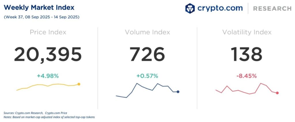 Indeks Altcoin Season Mencapai Puncak, Apa Dampaknya bagi Investor? image 0