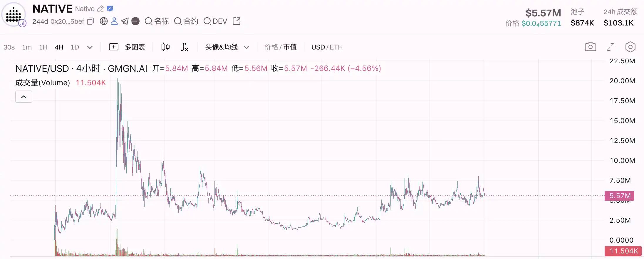 除了BNKR，Clanker还有什么潜力项目？ image 10