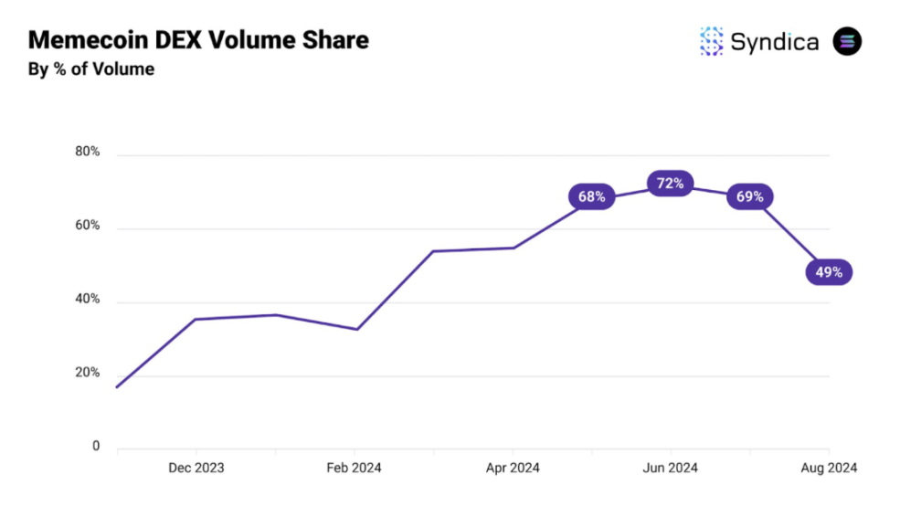 Meme炒作再度来袭,这回社区在玩些什么? image 0