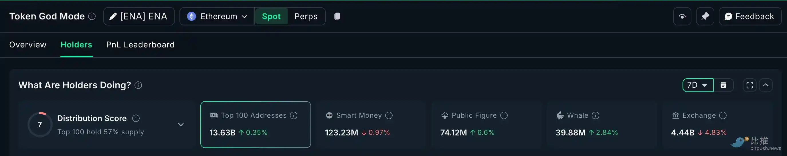 Сезон скидок на рынке: что именно киты тихо покупают, судя по данным on-chain? image 6