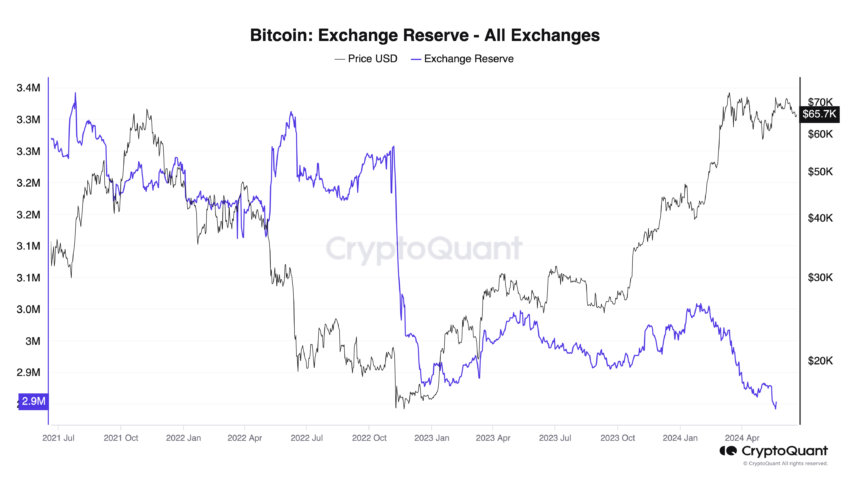Криптоинвесторы теряют интерес к биткоину (BTC) image 3