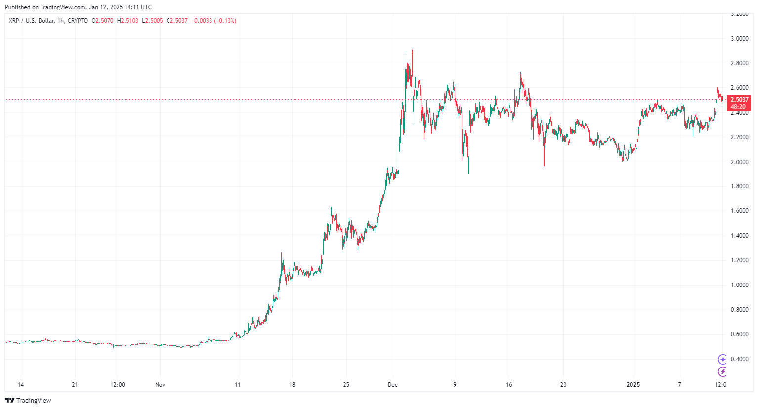 Prévision du cours XRP : Quelle est la probabilité d’un XRP à 100 $? image 2