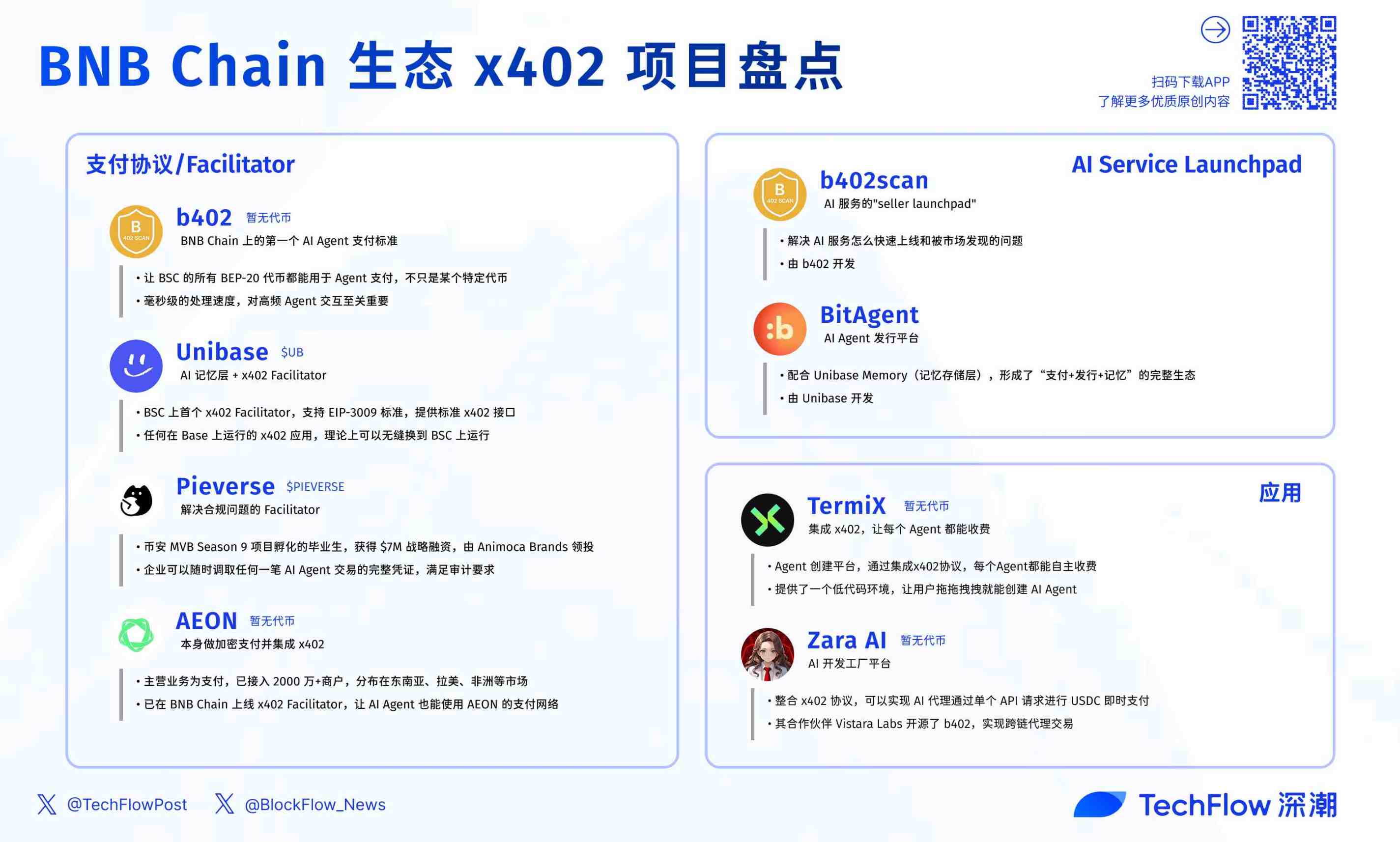 x402 は BASE の波に乗っています。BSC と Solana の資産機会はどこにありますか? image 2