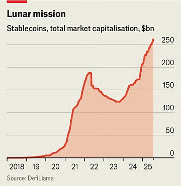 エコノミスト：暗号通貨の爆発的な増加は金融に革命を起こすだろう image 0