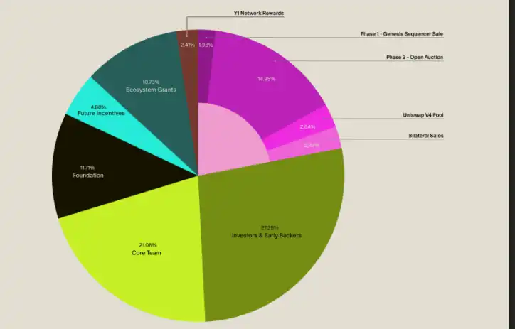 Aztec开放公募,7年等待后还有人愿意买单吗? image 3