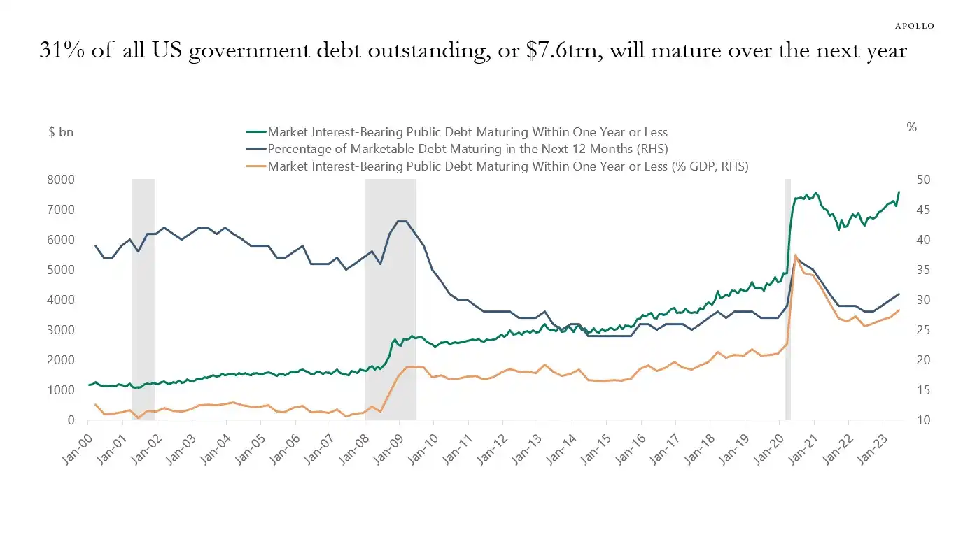 Why does bitcoin only rise when the US government reopens? image 6