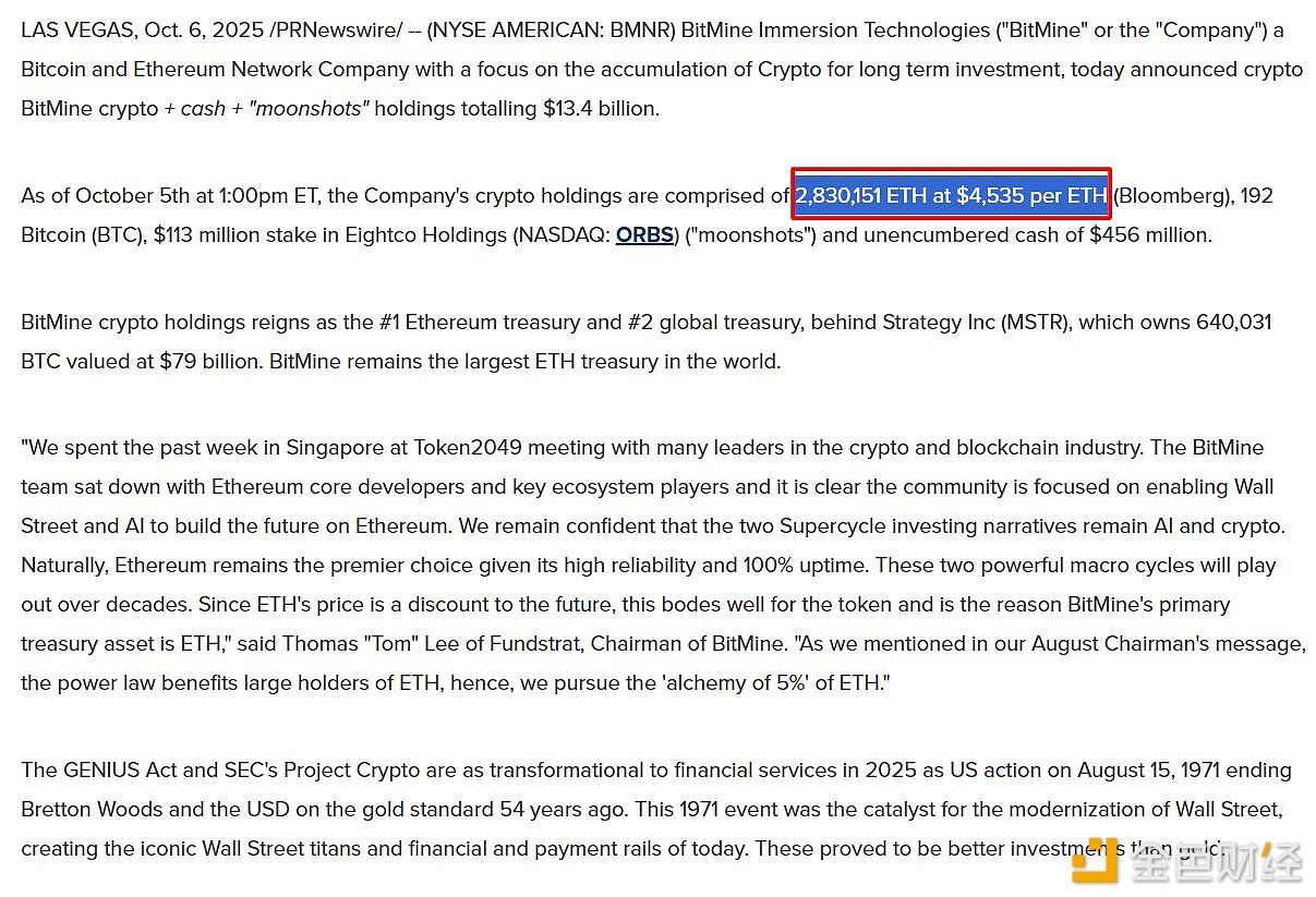 На данный момент Bitmine несет нереализованный убыток в размере 1.93 миллиардов долларов по своим 2.83 миллионам ETH.
