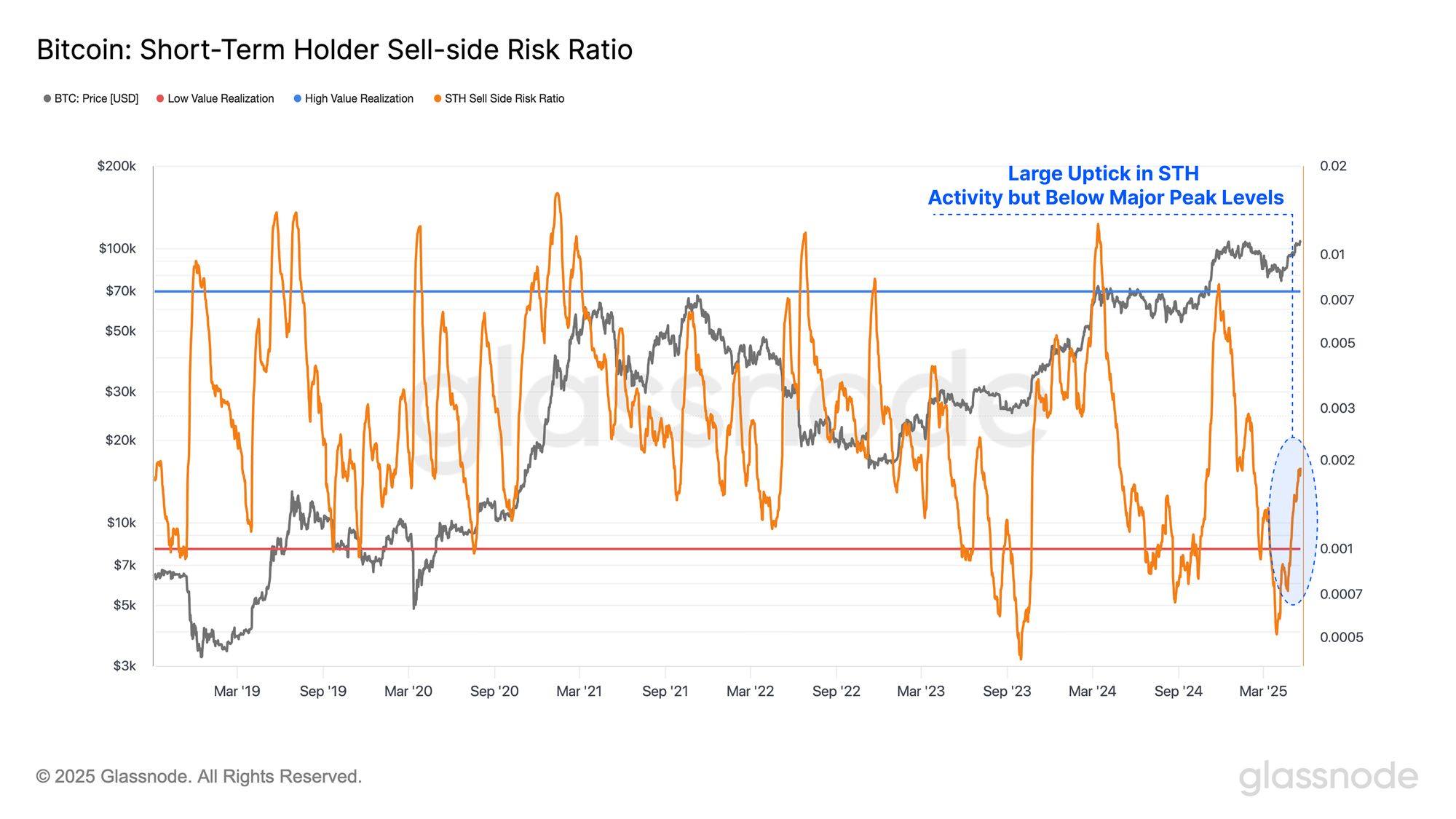 Approaching All Time Highs image 8
