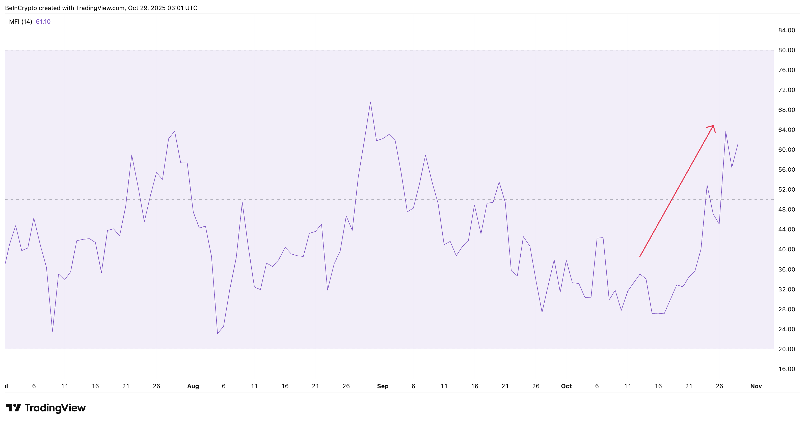 La corsa di Pi Coin si intensifica mentre tutti i gruppi acquistano — Ma un rischio si nasconde sotto $0,29 image 2