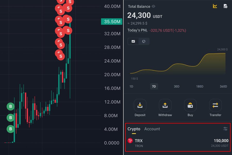轻松赚取 150,000 $TRX 的绝佳方法 image 0