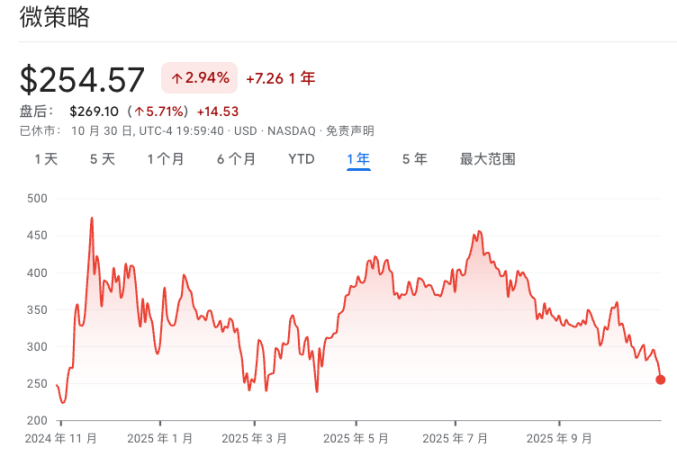 Bitcoin на короткое время упал до 106 000 долларов, это уже совсем не смешно? image 2