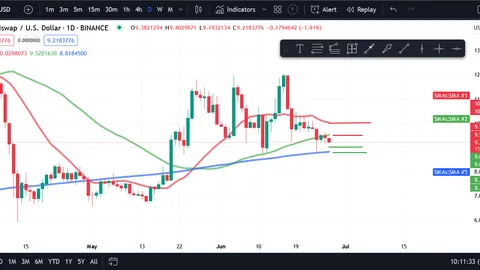 Crypto Price Analysis 6/27 - BTC, ETH, SOL, BNB, DOT, DOGE, SHIB, UNI
