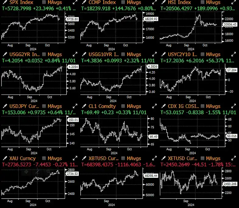 SignalPlus宏观分析：预计本周仅降息25个基点；短期交易活动将激增 image 0