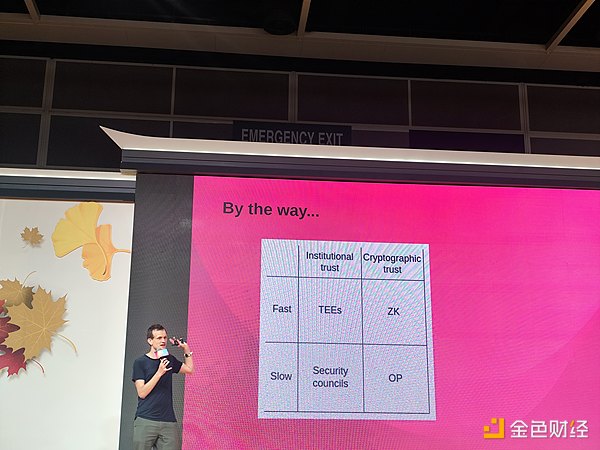 Vitalik の最新スピーチ: L2 確認を高速化する理由は?スピードを上げるには? image 2
