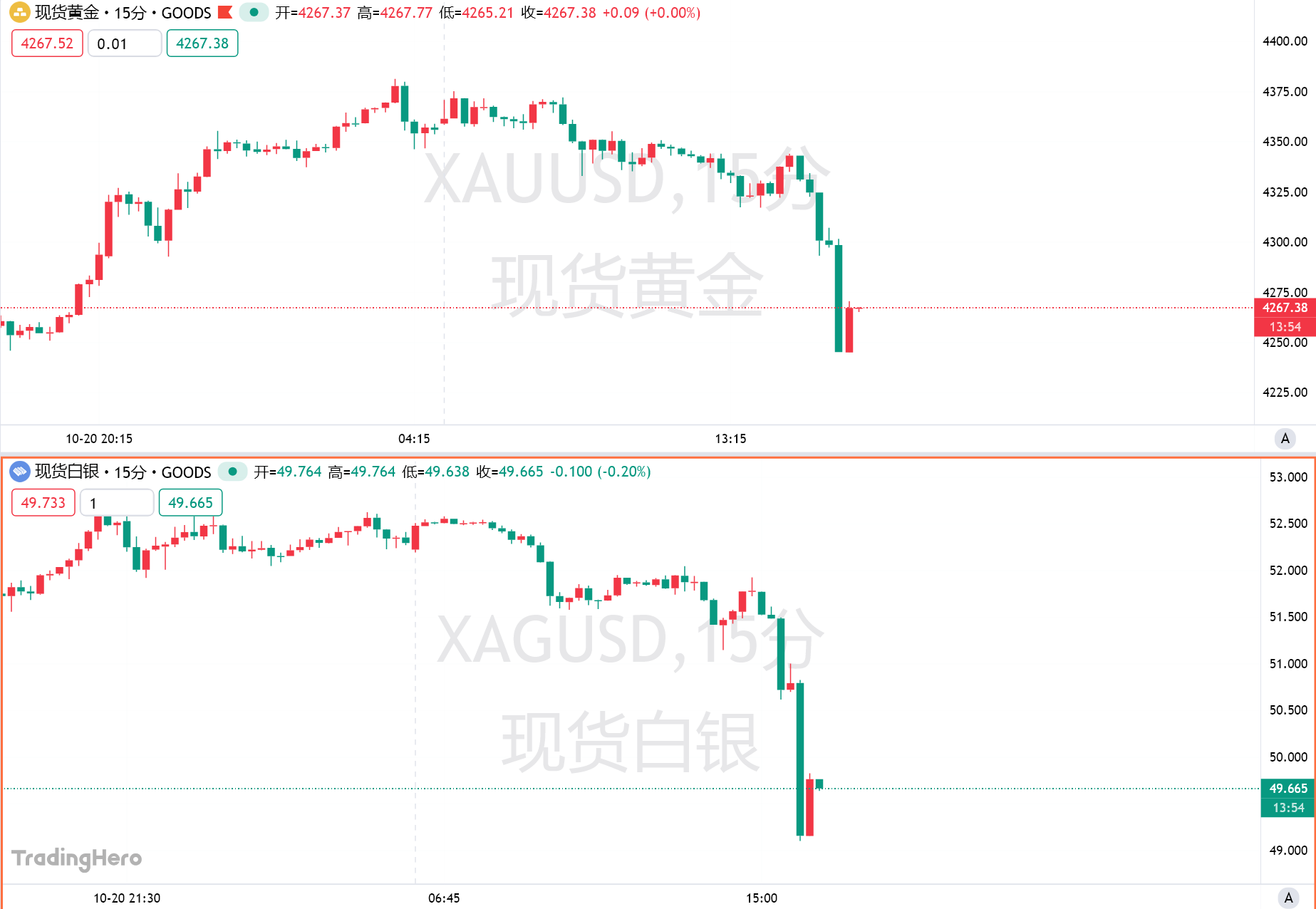 黄金盘中闪崩130美元、白银重挫6%！又是“倒车接人”？