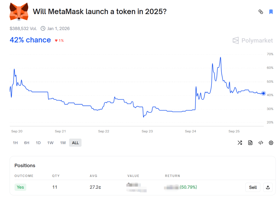 Catatan Investor Pemula ④: Terombang-ambing antara rugi dan untung, Polymarket Memberikan Saya Pelajaran image 4