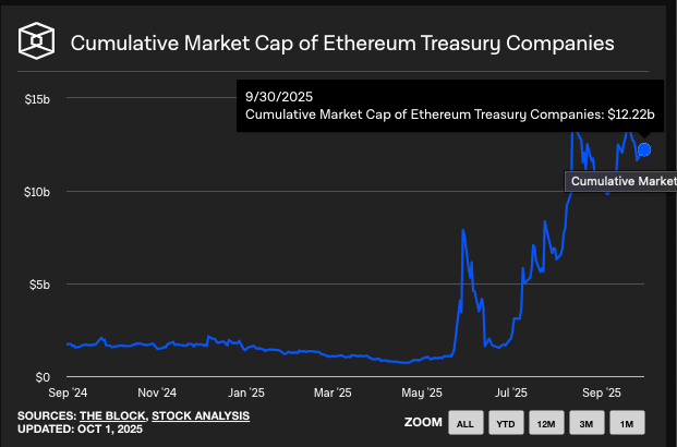 Preço do Ethereum supera o Bitcoin (BTC) no maior rally de Q3 da história: o que vem a seguir? image 2