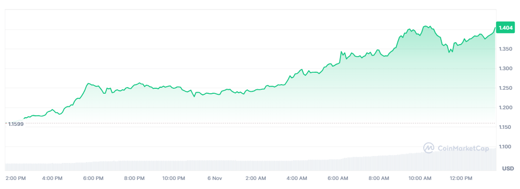 Los tokens de IA aumentan de precio a medida que Nvidia supera a Apple en capitalización de mercado image 0