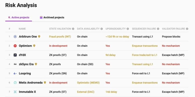 Multichain Fud 事件后,一文教你识别原生资产 image 6