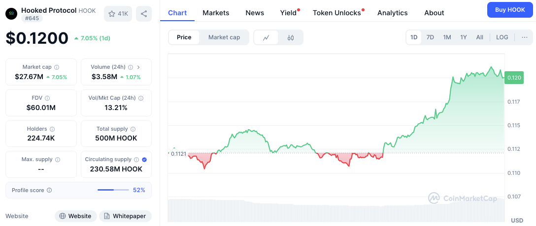 Token Unlocks Calendar Apr 21-27: Key Levels & Analysis for UDS, ALT & More image 9