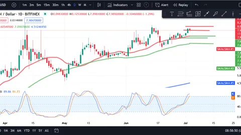 Crypto Price Analysis 7/03 BTC, ETH, SOL, BNB, TON, LINK, ICP, HBAR