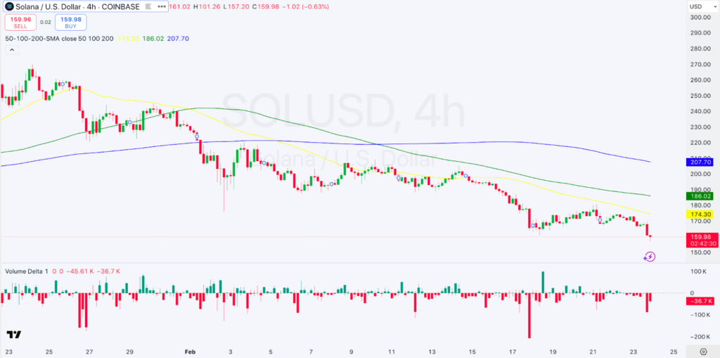 This is Why Solana Could Pump 13% Soon image 0