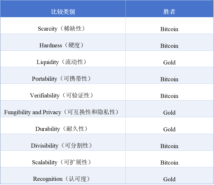从 1 万枚换 2 份披萨到 11.3 万美元 / 枚：比特币的 16 年自述 image 6