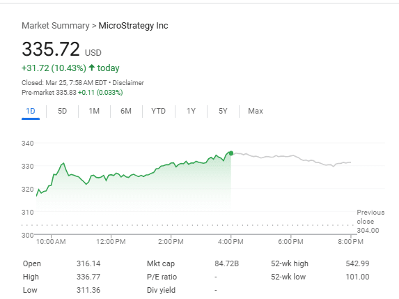 MicroStrategy (MSTR) Stock Jumps 10%, Eyes $700 Target by June