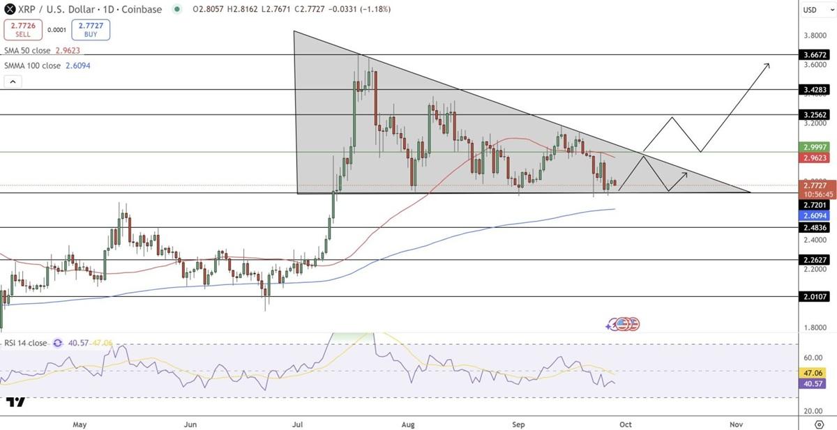 Tras las aprobaciones de nuevos ETF, XRP podría experimentar nuevas subidas image 1