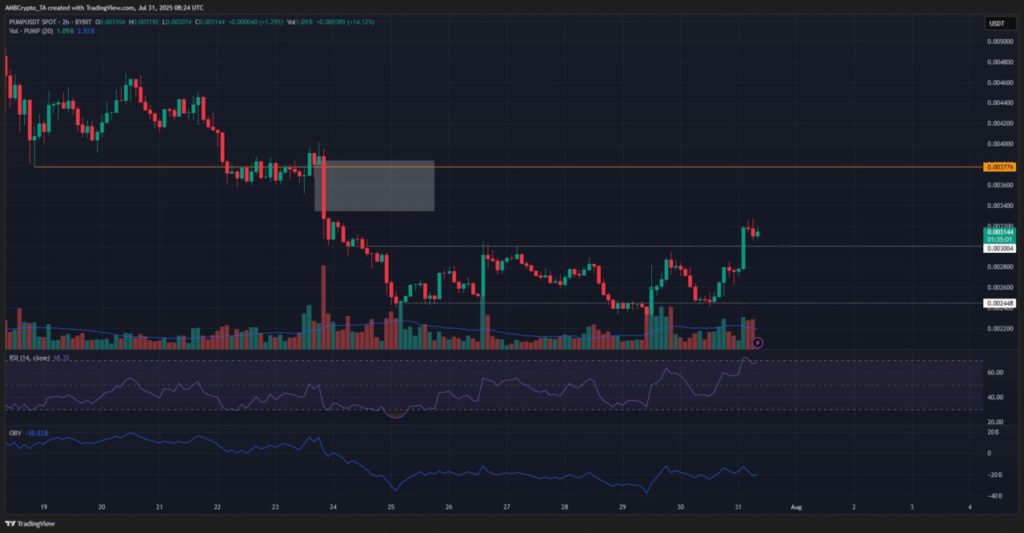 Pump.Fun Toket Meroket 30% – 5 Alasan Mengapa Crypto Ini Bisa Naik Lagi 20%! image 0