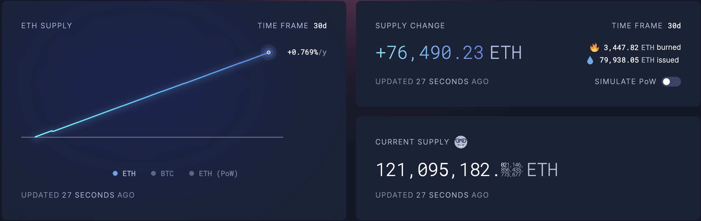 À quoi s'attendre d'Ethereum en octobre 2025 image 0
