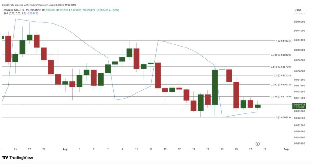 3 Memecoin yang Dipilih Whale Crypto untuk Diakumulasi Jelang September 2025 image 3
