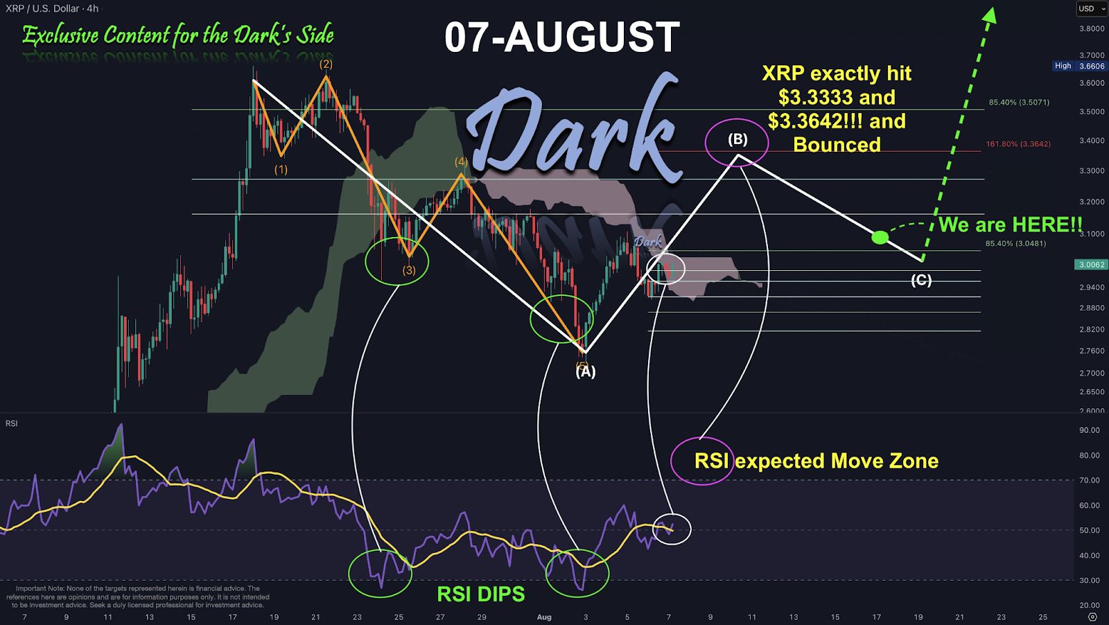 XRP Shows Promising Support Signals as Analysts Suggest Potential for Major Rally Ahead