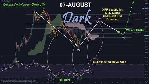 XRP Shows Promising Support Signals as Analysts Suggest Potential for Major Rally Ahead