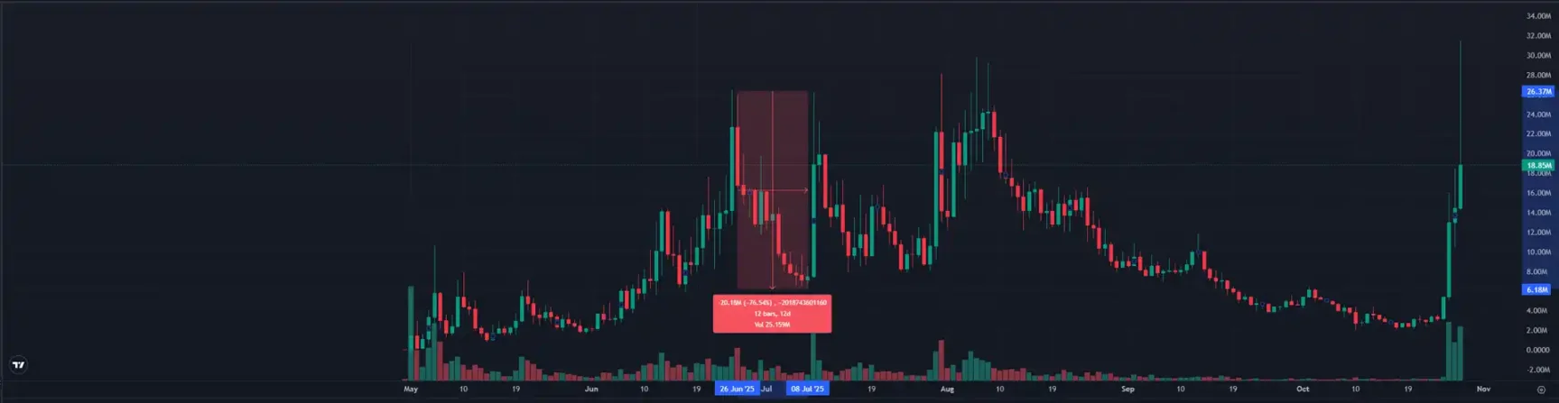 Base、Solana 与 pump.fun 的意外联动：一场由 $CHILLHOUSE 引爆的全明星「meme 抽象秀」 image 9