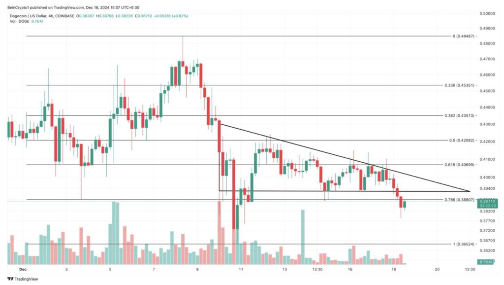 Dogecoin Terancam Turun! Volume Transaksi Anjlok ke $415 Juta image 2