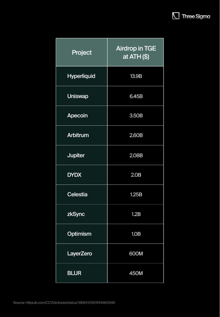 Hyperliquid 積分系統如何鑄就史上最成功的空投？ image 1