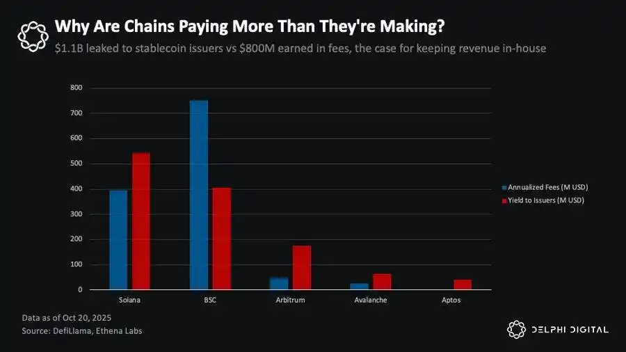 Twilight of the Titans: How Has the Rise of Stablecoin Newcomers Eroded the Empires of Tether and Circle? image 4