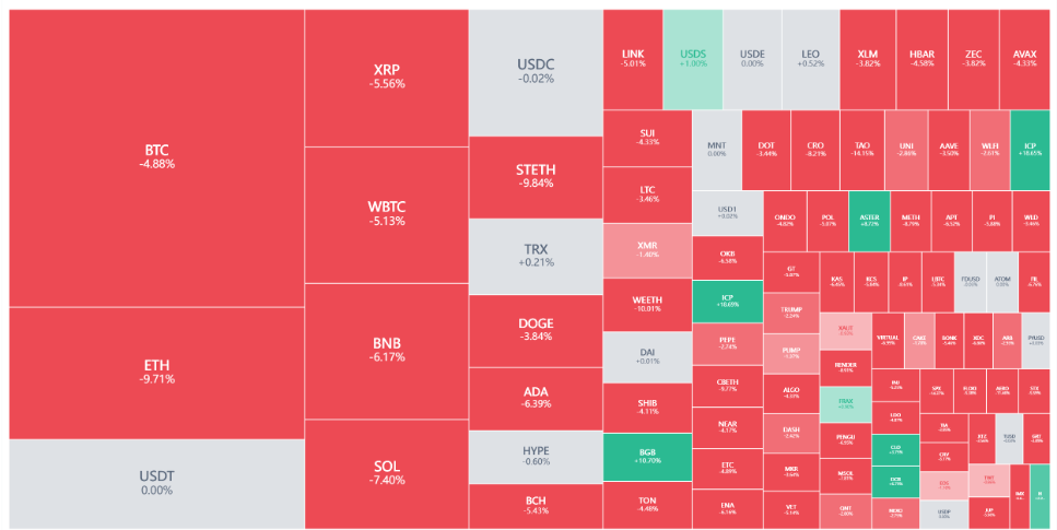 Thị trường tiền mã hóa rơi vào trạng thái “cực kỳ sợ hãi”, cơ hội tăng giá mạnh nào đang ẩn giấu sau đợt lao dốc? image 4