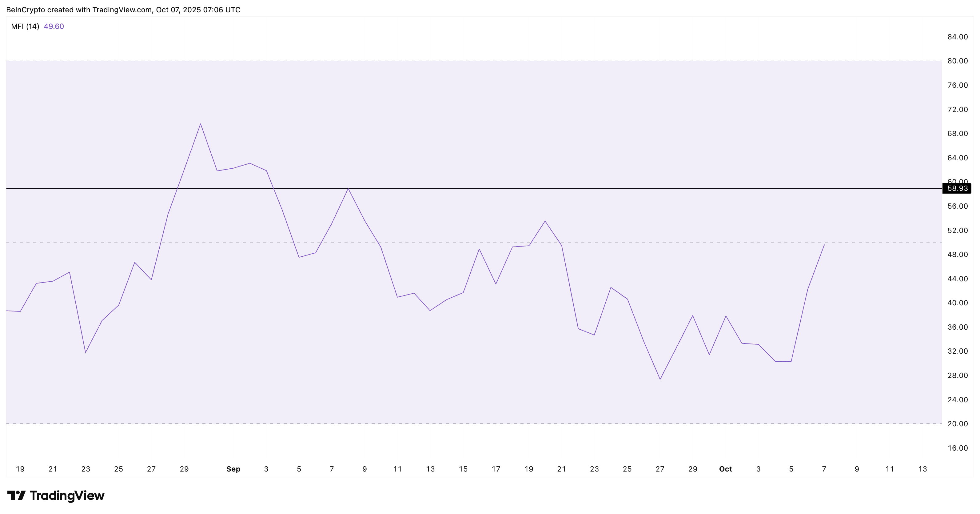 سعر Pi Coin يحتاج لاستعادة 0.27 دولار من أجل التعافي — لكن الحسابات لا تتطابق image 0