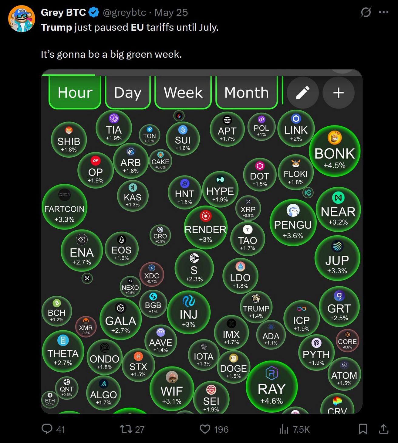 Latest U.S. Tariff Moves Briefly Stalling Crypto's Bullish Momentum image 3